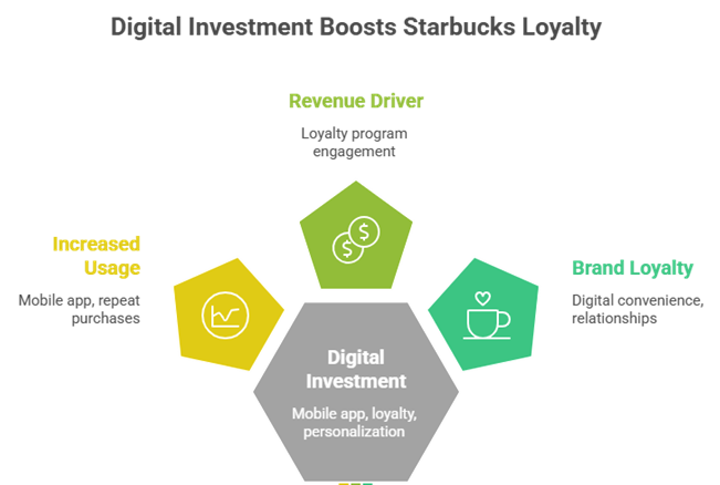 AI-powered playlist personalization improving Spotify user engagement