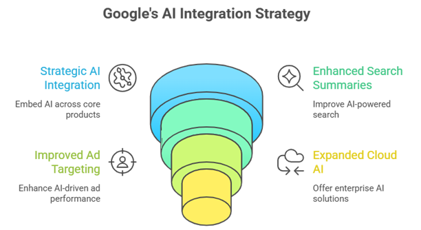 Challenges of implementing generative AI in search while maintaining accuracy and user trust