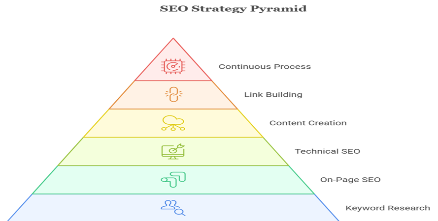 Local Search Optimization