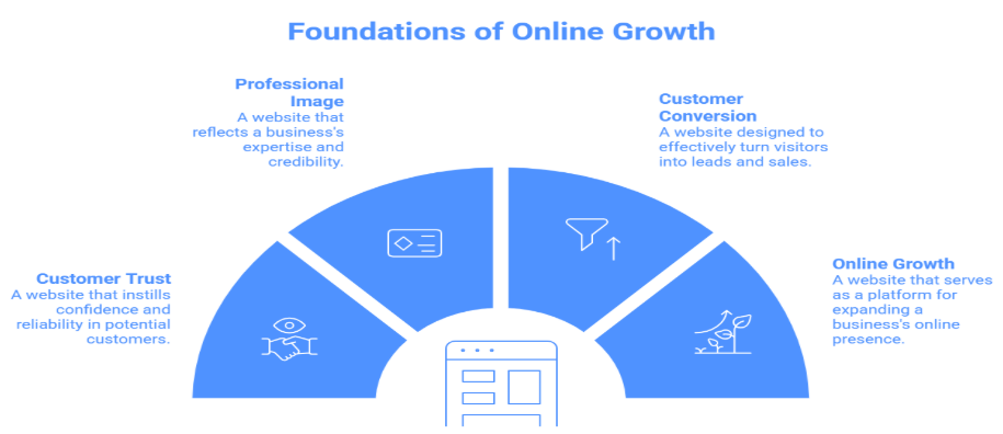 Professional Website Design Chennai