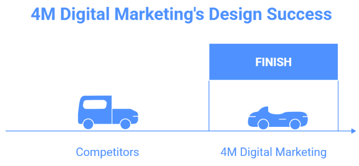 Graphic Designing Service in Chennai