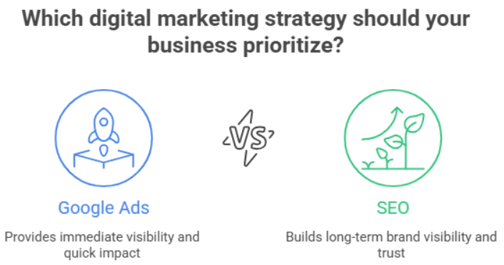 SEO Long Term Growth